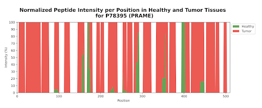 Alithea-Bio Release Notes