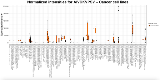 Alithea-Bio Release Notes