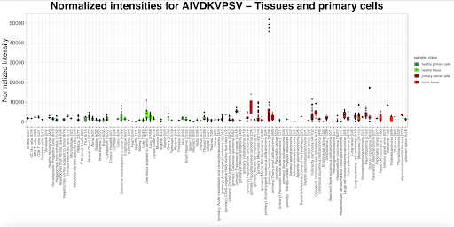 Alithea-Bio Release Notes