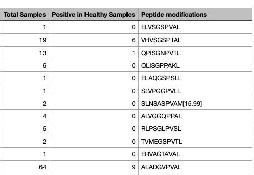 Alithea Bio Database Announcements