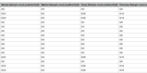 Alithea Bio Database Announcements