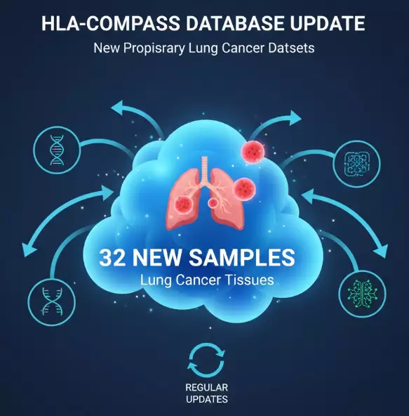 HLA COMPASS UPDATE