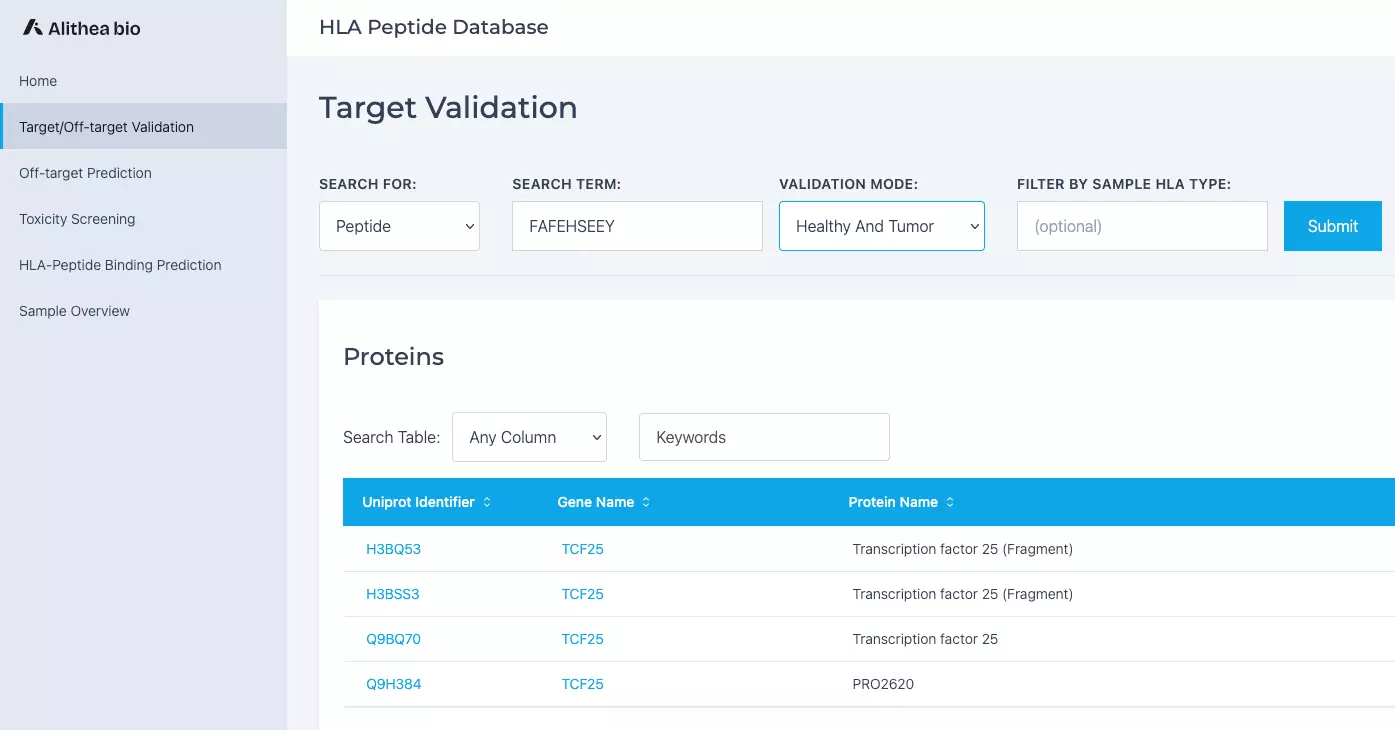 HLA-COMPASS UPDATE